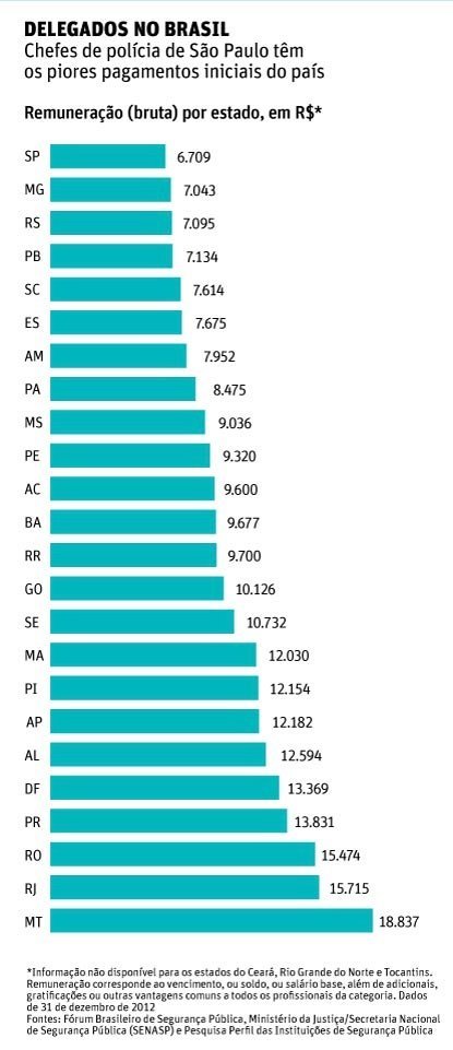 05nov13-salarios-delegados