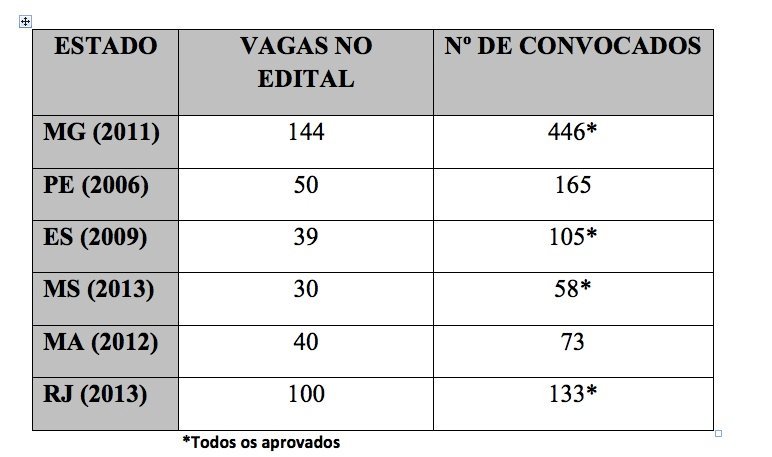 27jan14-concursados-bahia-2