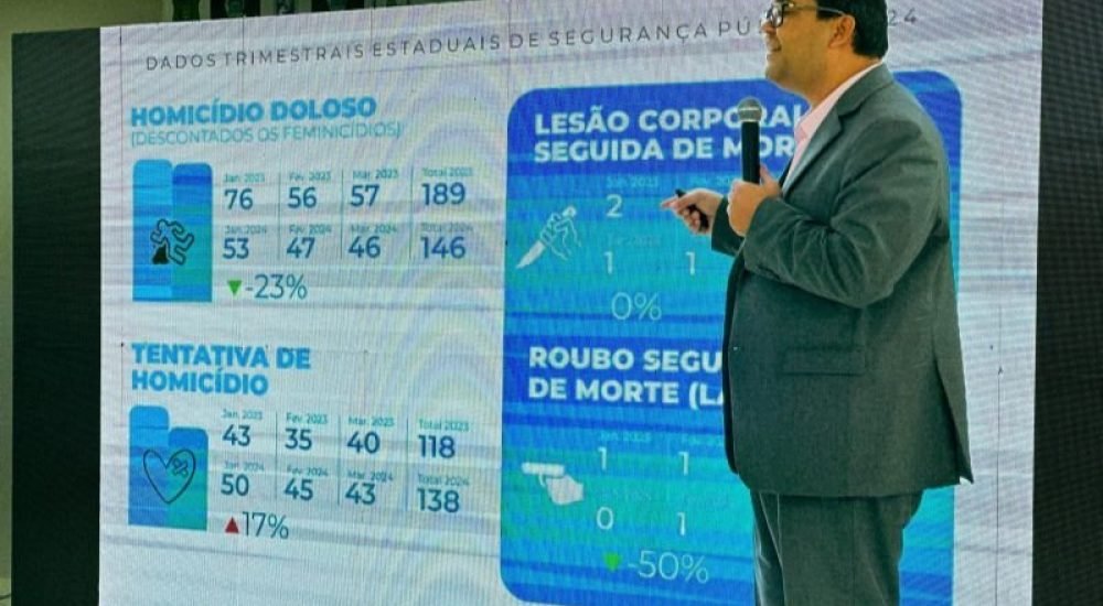 08abr24-PI-divulga-numeros-queda-homicidios-1