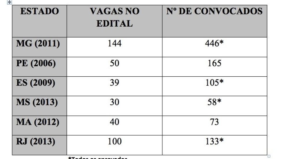 27jan14-concursados-bahia-2